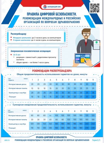 Правила цифровой безопасности